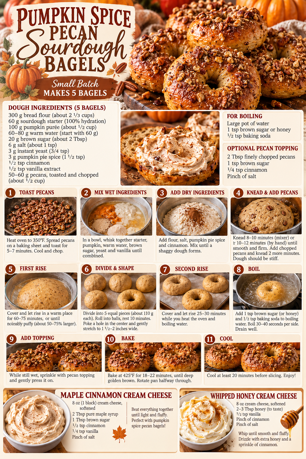 Pumpkin Spice and Pecan Bagels